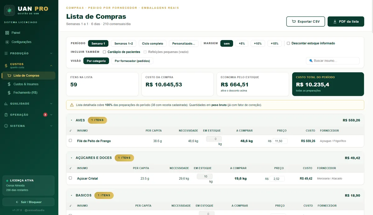 Lista de compras com insumos, per capita, preço e fornecedor