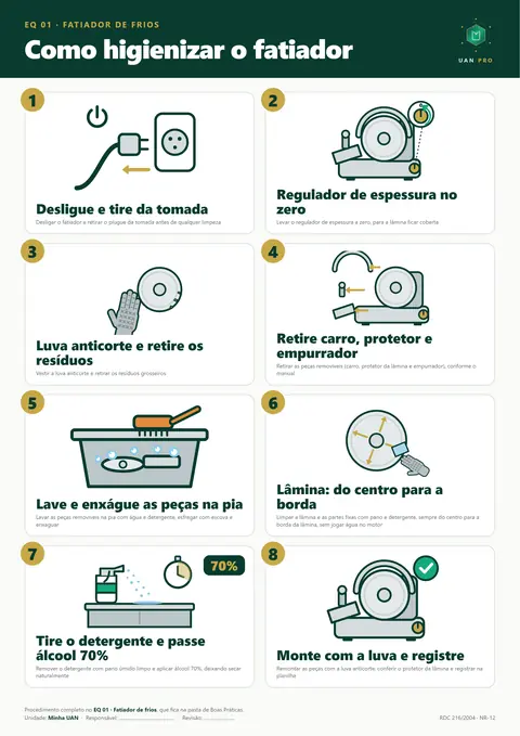Cartaz ilustrado do UAN PRO: como higienizar o fatiador de frios, em 8 passos