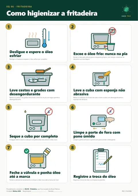 Cartaz ilustrado do UAN PRO: como higienizar a fritadeira, em 8 passos