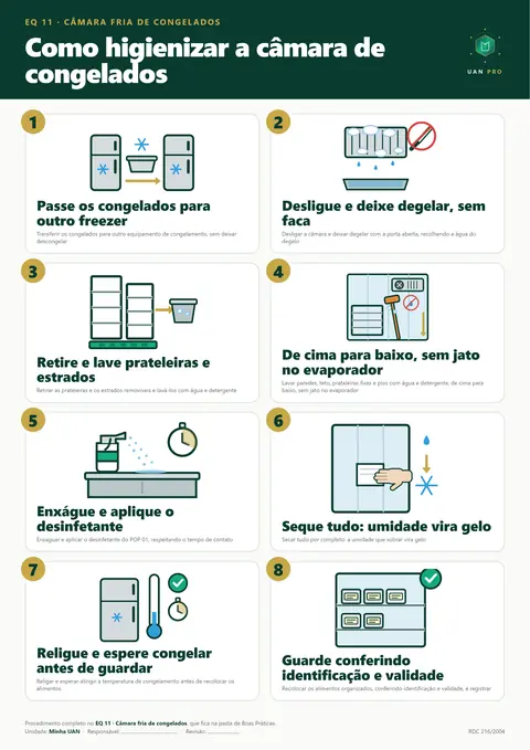 Cartaz ilustrado do UAN PRO: como higienizar a câmara fria de congelados, em 8 passos